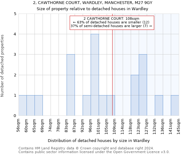 2, CAWTHORNE COURT, WARDLEY, MANCHESTER, M27 9GY: Size of property relative to detached houses in Wardley