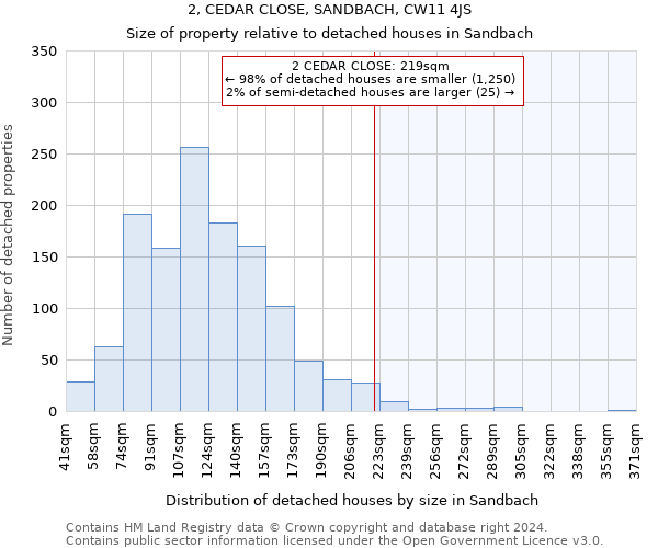 2, CEDAR CLOSE, SANDBACH, CW11 4JS: Size of property relative to detached houses in Sandbach