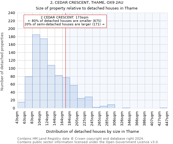 2, CEDAR CRESCENT, THAME, OX9 2AU: Size of property relative to detached houses in Thame