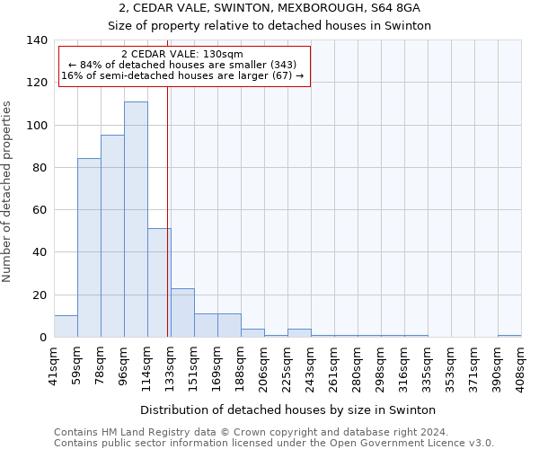 2, CEDAR VALE, SWINTON, MEXBOROUGH, S64 8GA: Size of property relative to detached houses in Swinton