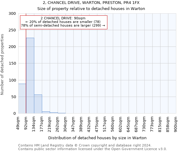 2, CHANCEL DRIVE, WARTON, PRESTON, PR4 1FX: Size of property relative to detached houses in Warton