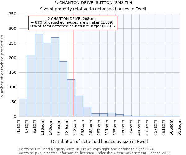 2, CHANTON DRIVE, SUTTON, SM2 7LH: Size of property relative to detached houses in Ewell