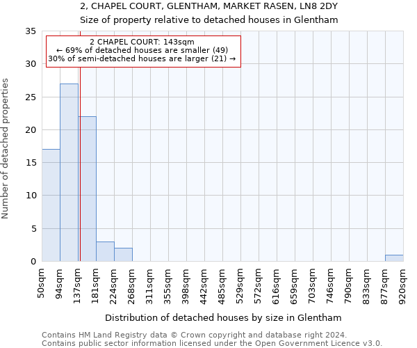 2, CHAPEL COURT, GLENTHAM, MARKET RASEN, LN8 2DY: Size of property relative to detached houses in Glentham