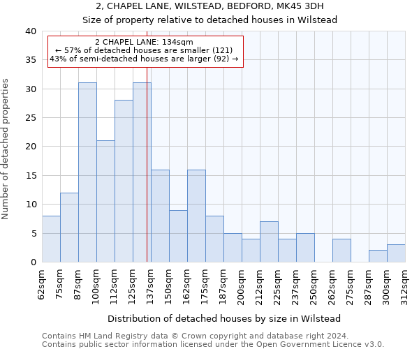 2, CHAPEL LANE, WILSTEAD, BEDFORD, MK45 3DH: Size of property relative to detached houses in Wilstead