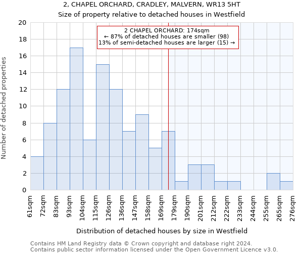 2, CHAPEL ORCHARD, CRADLEY, MALVERN, WR13 5HT: Size of property relative to detached houses in Westfield