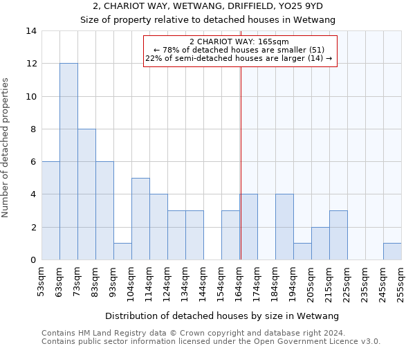 2, CHARIOT WAY, WETWANG, DRIFFIELD, YO25 9YD: Size of property relative to detached houses in Wetwang