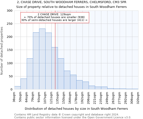 2, CHASE DRIVE, SOUTH WOODHAM FERRERS, CHELMSFORD, CM3 5PR: Size of property relative to detached houses in South Woodham Ferrers