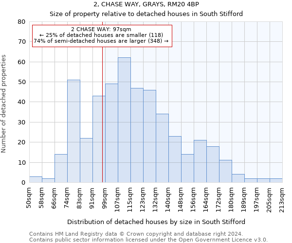 2, CHASE WAY, GRAYS, RM20 4BP: Size of property relative to detached houses in South Stifford