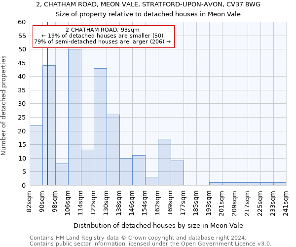 2, CHATHAM ROAD, MEON VALE, STRATFORD-UPON-AVON, CV37 8WG: Size of property relative to detached houses in Meon Vale