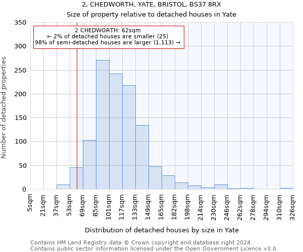 2, CHEDWORTH, YATE, BRISTOL, BS37 8RX: Size of property relative to detached houses in Yate