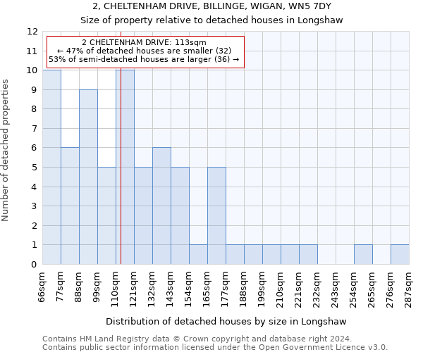 2, CHELTENHAM DRIVE, BILLINGE, WIGAN, WN5 7DY: Size of property relative to detached houses in Longshaw