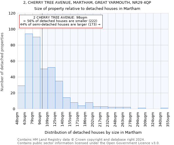 2, CHERRY TREE AVENUE, MARTHAM, GREAT YARMOUTH, NR29 4QP: Size of property relative to detached houses in Martham