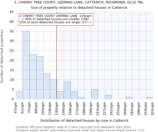 2, CHERRY TREE COURT, LEEMING LANE, CATTERICK, RICHMOND, DL10 7NL: Size of property relative to detached houses in Catterick