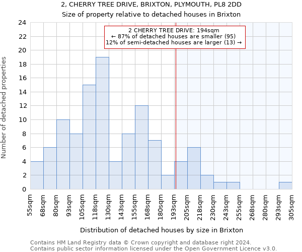 2, CHERRY TREE DRIVE, BRIXTON, PLYMOUTH, PL8 2DD: Size of property relative to detached houses in Brixton