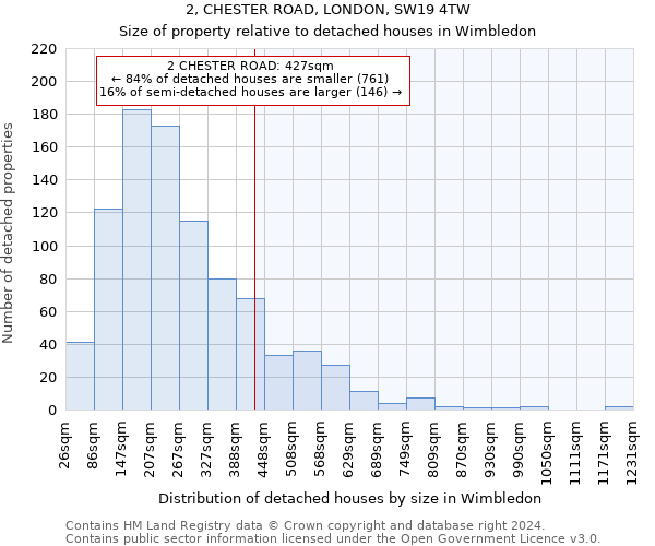 2, CHESTER ROAD, LONDON, SW19 4TW: Size of property relative to detached houses in Wimbledon