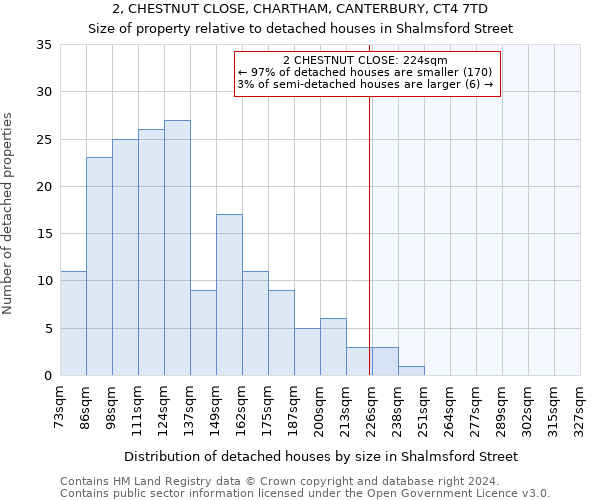 2, CHESTNUT CLOSE, CHARTHAM, CANTERBURY, CT4 7TD: Size of property relative to detached houses in Shalmsford Street