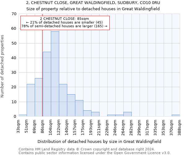 2, CHESTNUT CLOSE, GREAT WALDINGFIELD, SUDBURY, CO10 0RU: Size of property relative to detached houses in Great Waldingfield