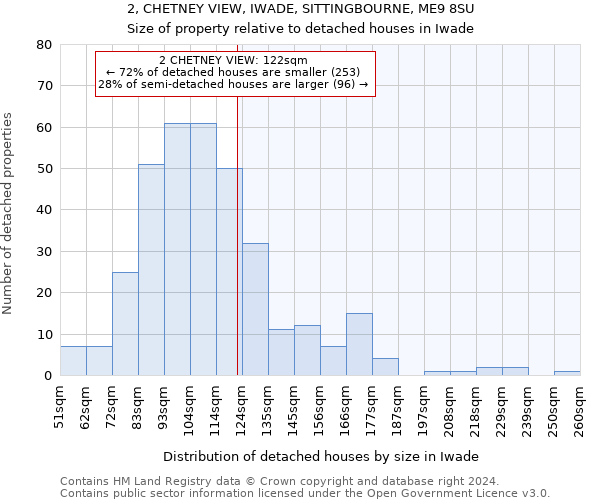 2, CHETNEY VIEW, IWADE, SITTINGBOURNE, ME9 8SU: Size of property relative to detached houses in Iwade