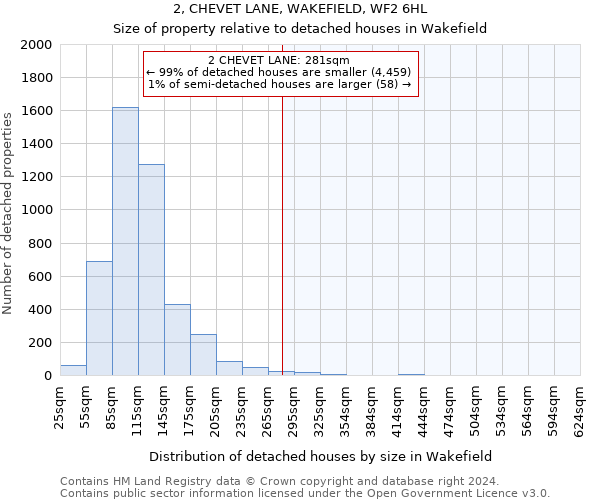 2, CHEVET LANE, WAKEFIELD, WF2 6HL: Size of property relative to detached houses in Wakefield