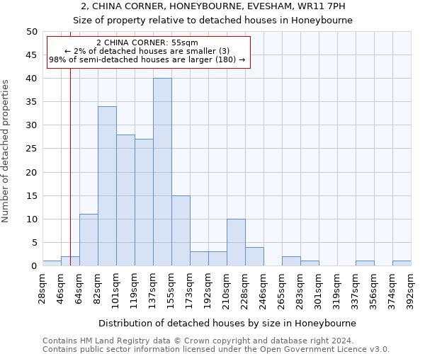 2, CHINA CORNER, HONEYBOURNE, EVESHAM, WR11 7PH: Size of property relative to detached houses in Honeybourne