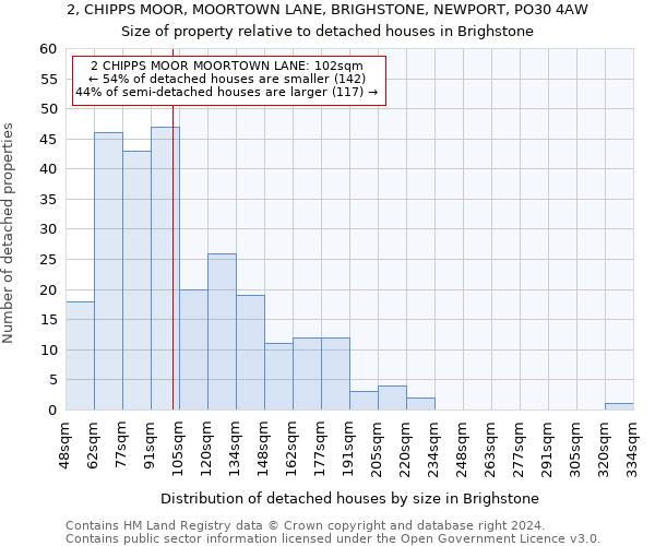 2, CHIPPS MOOR, MOORTOWN LANE, BRIGHSTONE, NEWPORT, PO30 4AW: Size of property relative to detached houses in Brighstone