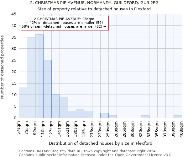 2, CHRISTMAS PIE AVENUE, NORMANDY, GUILDFORD, GU3 2EG: Size of property relative to detached houses in Flexford