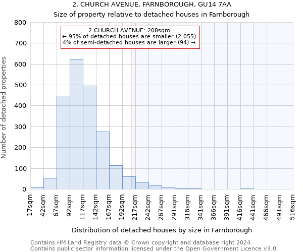 2, CHURCH AVENUE, FARNBOROUGH, GU14 7AA: Size of property relative to detached houses in Farnborough