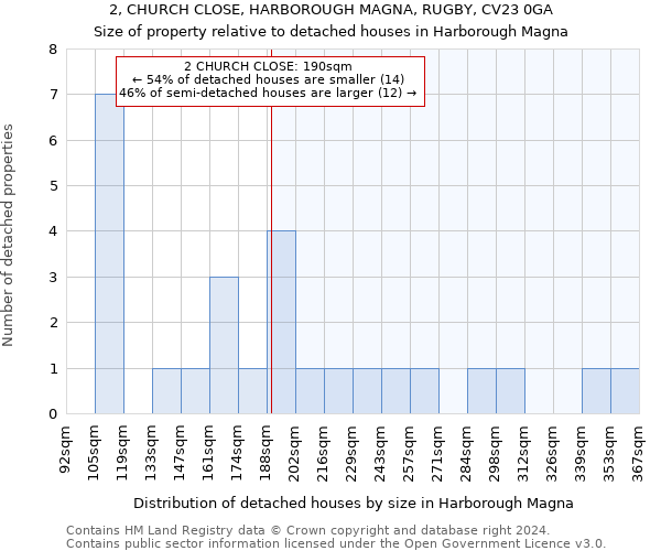 2, CHURCH CLOSE, HARBOROUGH MAGNA, RUGBY, CV23 0GA: Size of property relative to detached houses in Harborough Magna