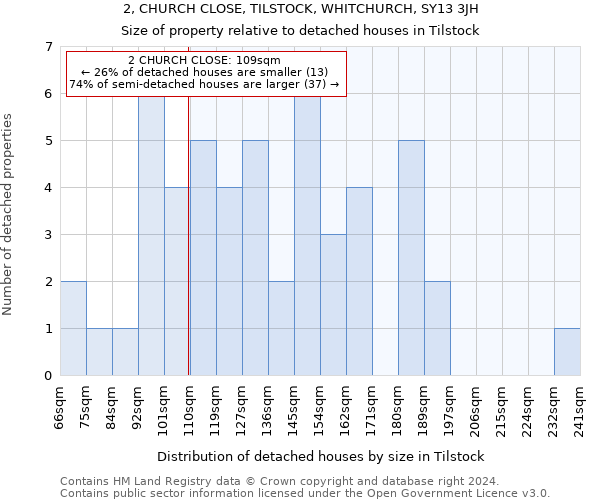 2, CHURCH CLOSE, TILSTOCK, WHITCHURCH, SY13 3JH: Size of property relative to detached houses in Tilstock