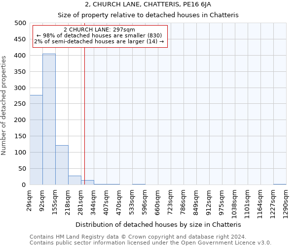 2, CHURCH LANE, CHATTERIS, PE16 6JA: Size of property relative to detached houses in Chatteris