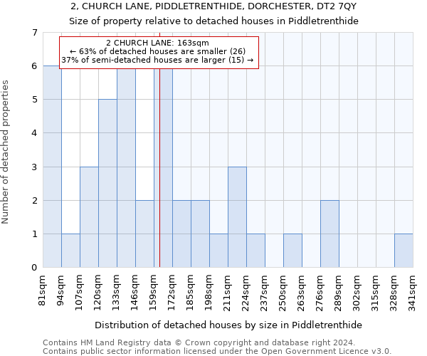 2, CHURCH LANE, PIDDLETRENTHIDE, DORCHESTER, DT2 7QY: Size of property relative to detached houses in Piddletrenthide