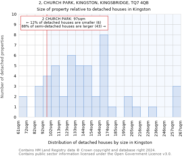 2, CHURCH PARK, KINGSTON, KINGSBRIDGE, TQ7 4QB: Size of property relative to detached houses in Kingston