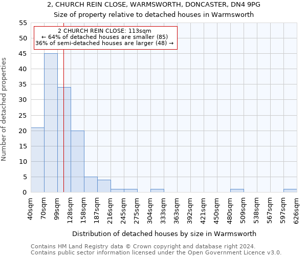 2, CHURCH REIN CLOSE, WARMSWORTH, DONCASTER, DN4 9PG: Size of property relative to detached houses in Warmsworth