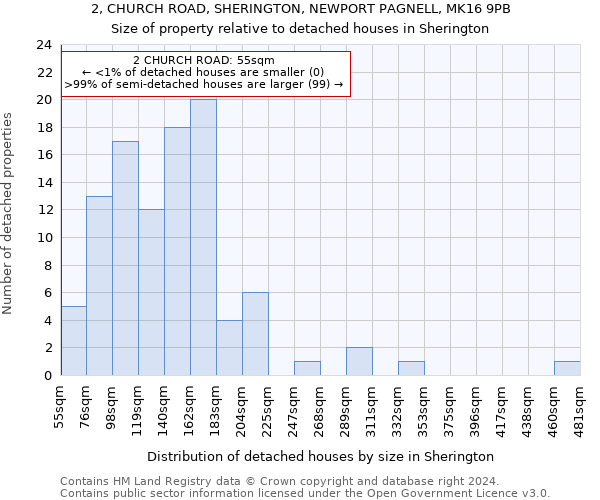 2, CHURCH ROAD, SHERINGTON, NEWPORT PAGNELL, MK16 9PB: Size of property relative to detached houses in Sherington