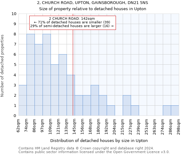 2, CHURCH ROAD, UPTON, GAINSBOROUGH, DN21 5NS: Size of property relative to detached houses in Upton