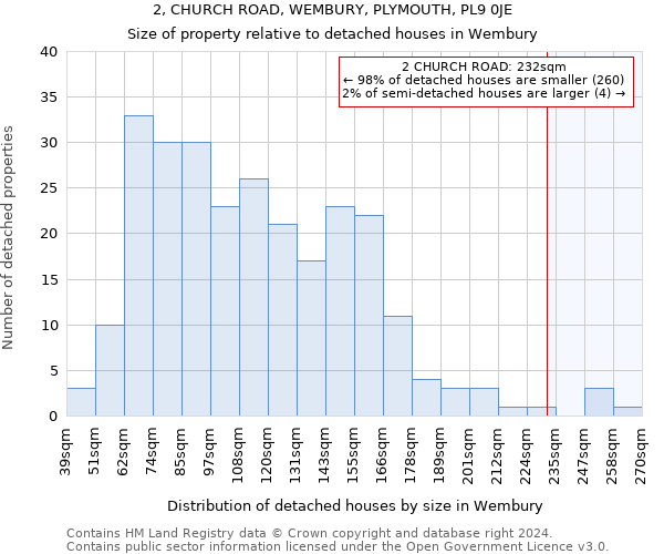 2, CHURCH ROAD, WEMBURY, PLYMOUTH, PL9 0JE: Size of property relative to detached houses in Wembury