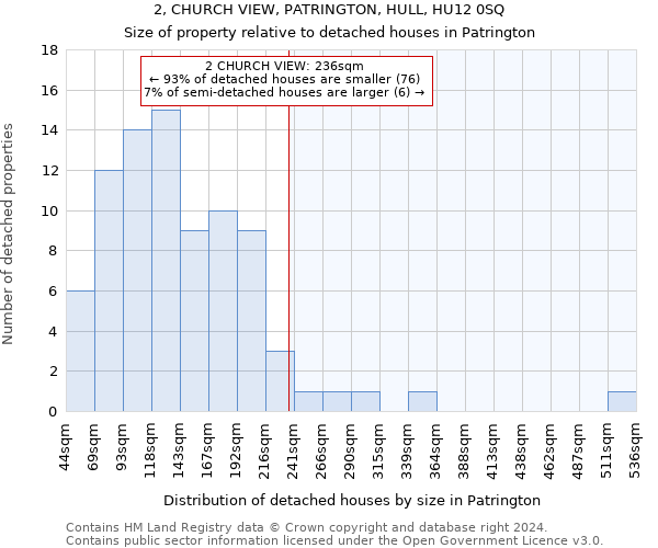 2, CHURCH VIEW, PATRINGTON, HULL, HU12 0SQ: Size of property relative to detached houses in Patrington