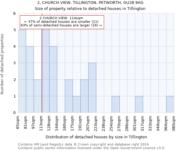 2, CHURCH VIEW, TILLINGTON, PETWORTH, GU28 9AG: Size of property relative to detached houses in Tillington