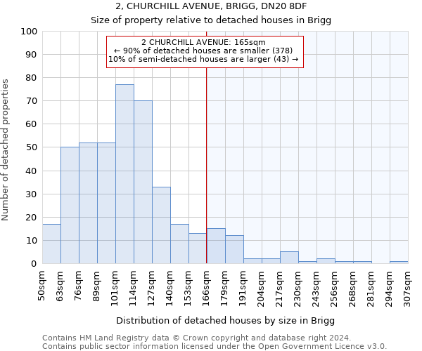 2, CHURCHILL AVENUE, BRIGG, DN20 8DF: Size of property relative to detached houses in Brigg