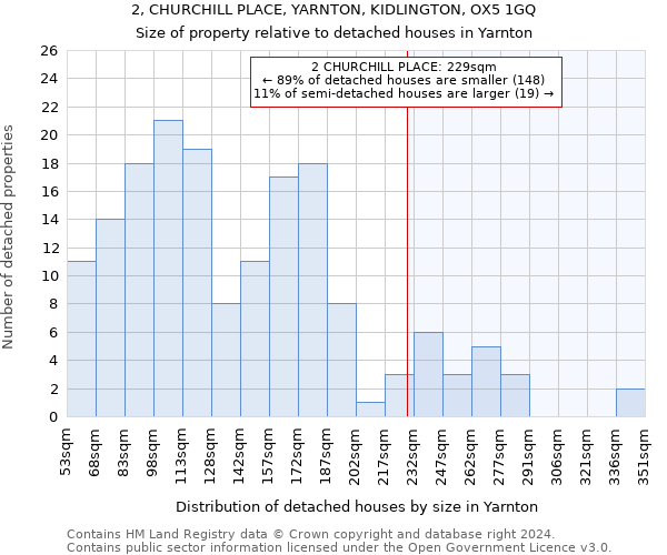 2, CHURCHILL PLACE, YARNTON, KIDLINGTON, OX5 1GQ: Size of property relative to detached houses in Yarnton