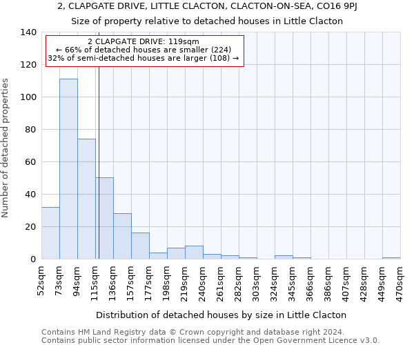 2, CLAPGATE DRIVE, LITTLE CLACTON, CLACTON-ON-SEA, CO16 9PJ: Size of property relative to detached houses in Little Clacton