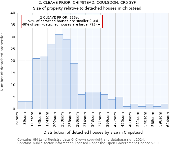 2, CLEAVE PRIOR, CHIPSTEAD, COULSDON, CR5 3YF: Size of property relative to detached houses in Chipstead