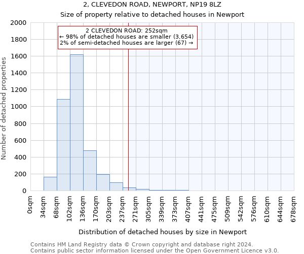 2, CLEVEDON ROAD, NEWPORT, NP19 8LZ: Size of property relative to detached houses in Newport