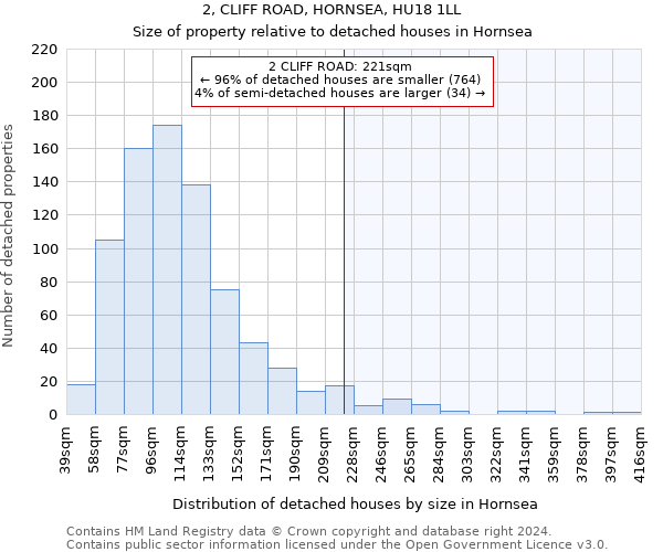 2, CLIFF ROAD, HORNSEA, HU18 1LL: Size of property relative to detached houses in Hornsea