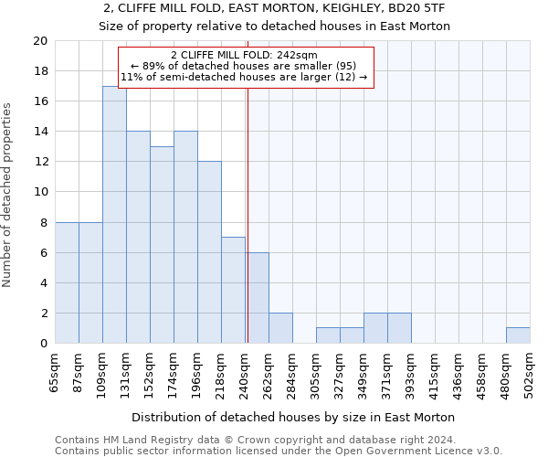 2, CLIFFE MILL FOLD, EAST MORTON, KEIGHLEY, BD20 5TF: Size of property relative to detached houses in East Morton