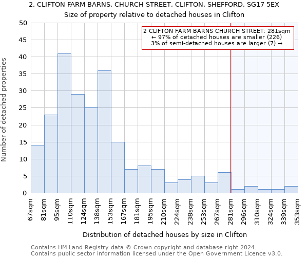 2, CLIFTON FARM BARNS, CHURCH STREET, CLIFTON, SHEFFORD, SG17 5EX: Size of property relative to detached houses in Clifton