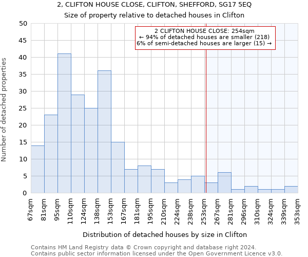 2, CLIFTON HOUSE CLOSE, CLIFTON, SHEFFORD, SG17 5EQ: Size of property relative to detached houses in Clifton