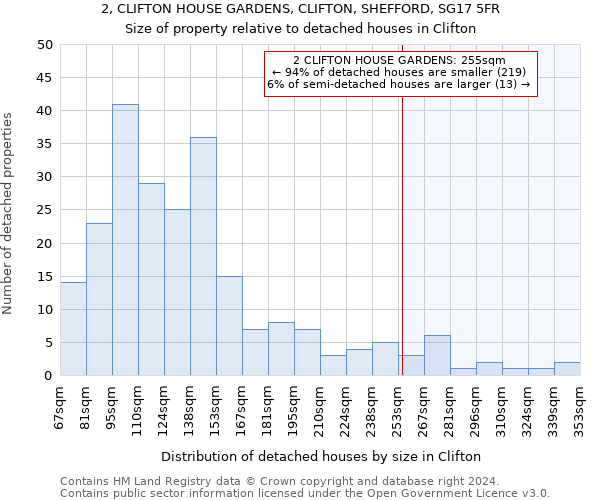 2, CLIFTON HOUSE GARDENS, CLIFTON, SHEFFORD, SG17 5FR: Size of property relative to detached houses in Clifton