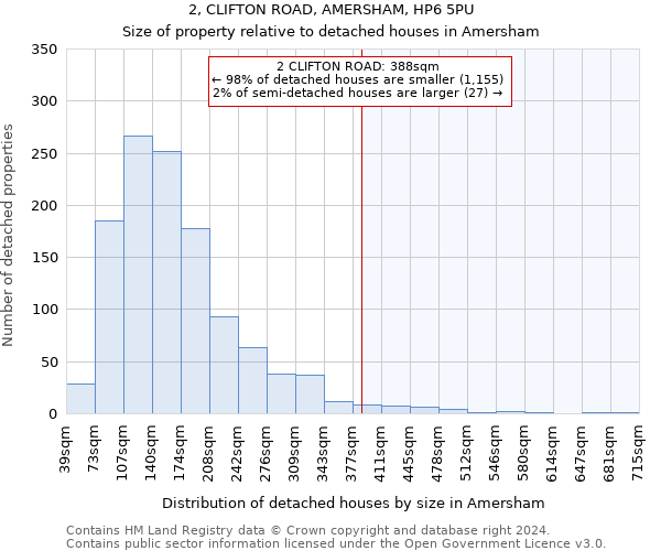 2, CLIFTON ROAD, AMERSHAM, HP6 5PU: Size of property relative to detached houses in Amersham