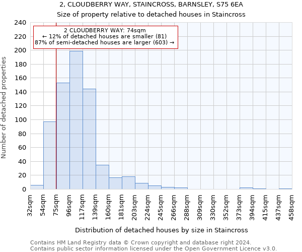 2, CLOUDBERRY WAY, STAINCROSS, BARNSLEY, S75 6EA: Size of property relative to detached houses in Staincross